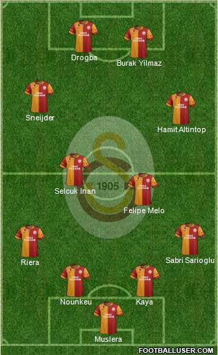 Galatasaray SK Formation 2013