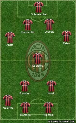 A.C. Milan Formation 2013