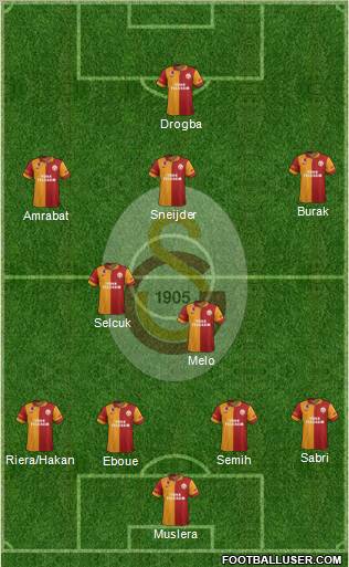Galatasaray SK Formation 2013