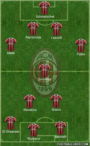 A.C. Milan Formation 2013