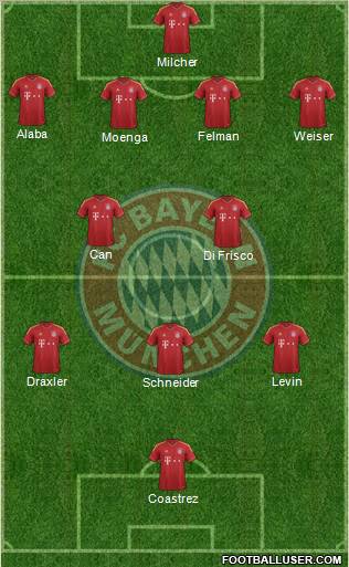 FC Bayern München Formation 2013