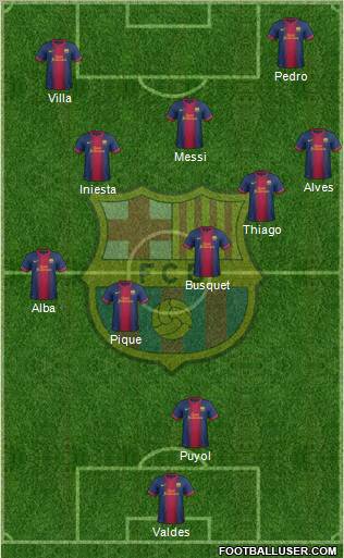 F.C. Barcelona Formation 2013