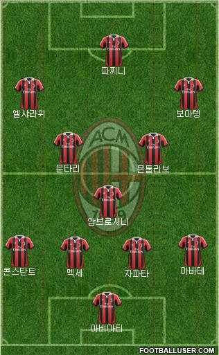 A.C. Milan Formation 2013