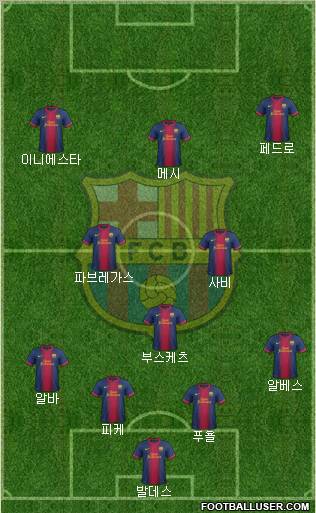 F.C. Barcelona Formation 2013