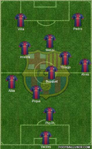 F.C. Barcelona Formation 2013