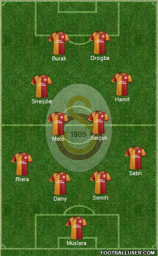 Galatasaray SK Formation 2013
