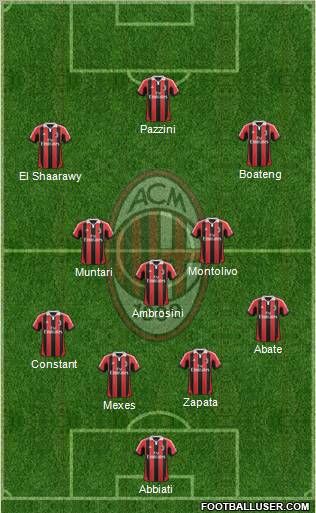A.C. Milan Formation 2013