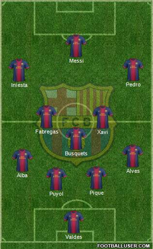 F.C. Barcelona Formation 2013