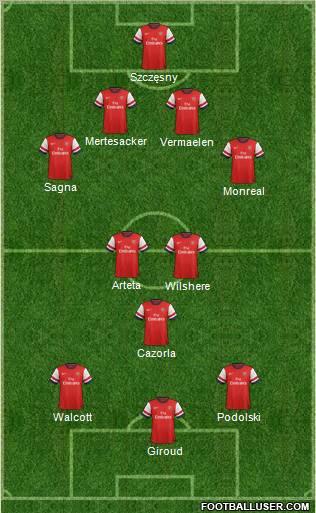 Arsenal Formation 2013