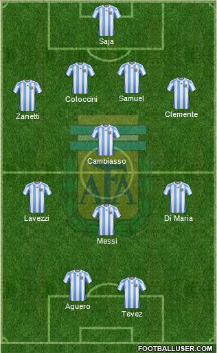 Argentina Formation 2013