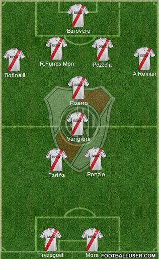 River Plate Formation 2013