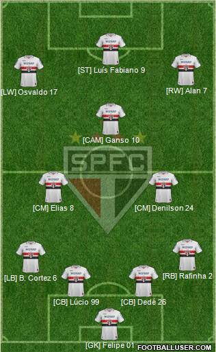 São Paulo FC Formation 2013