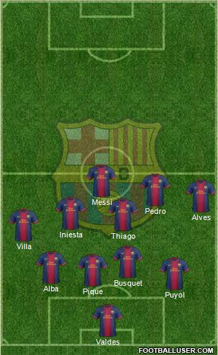 F.C. Barcelona Formation 2013