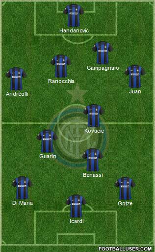 F.C. Internazionale Formation 2013