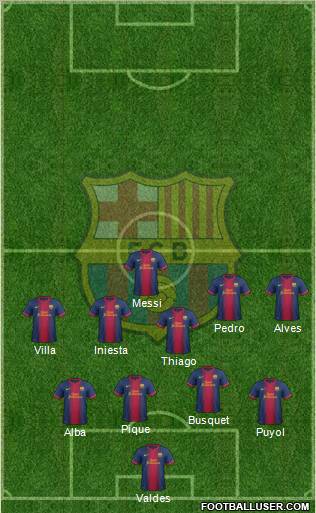 F.C. Barcelona Formation 2013