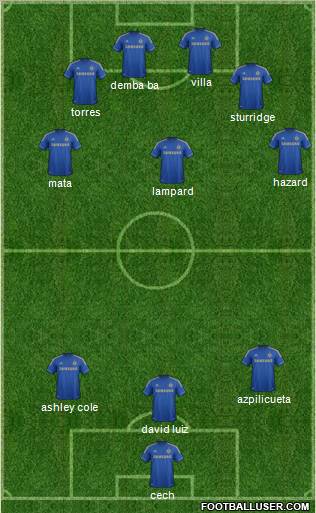 Chelsea Formation 2013