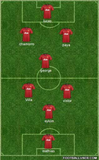Manchester United Formation 2013