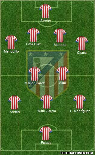 C. Atlético Madrid S.A.D. Formation 2013