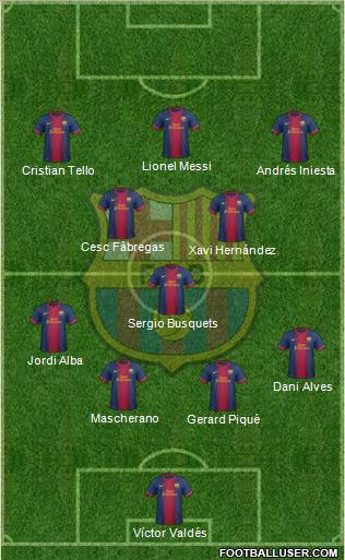 F.C. Barcelona Formation 2013