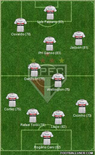 São Paulo FC Formation 2013