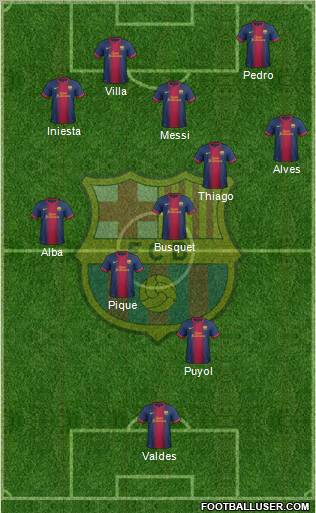F.C. Barcelona Formation 2013