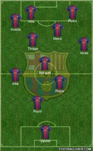 F.C. Barcelona Formation 2013
