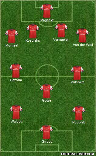Arsenal Formation 2013