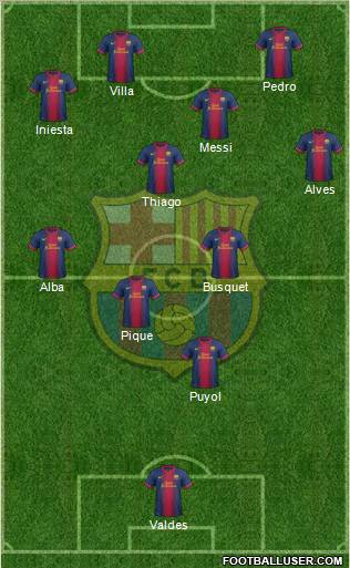 F.C. Barcelona Formation 2013