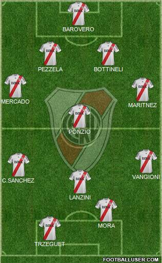 River Plate Formation 2013