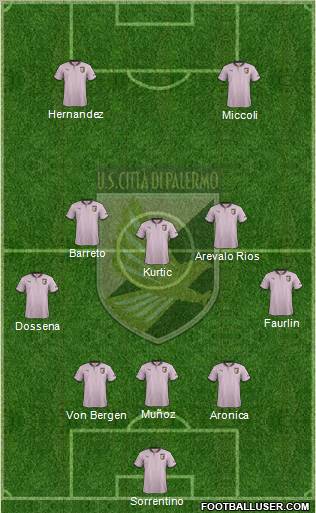 Città di Palermo Formation 2013