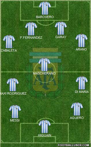 Argentina Formation 2013