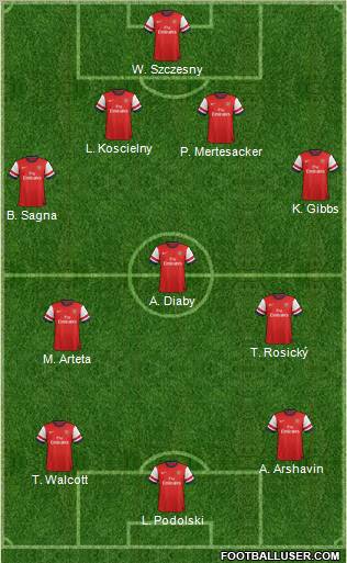 Arsenal Formation 2013