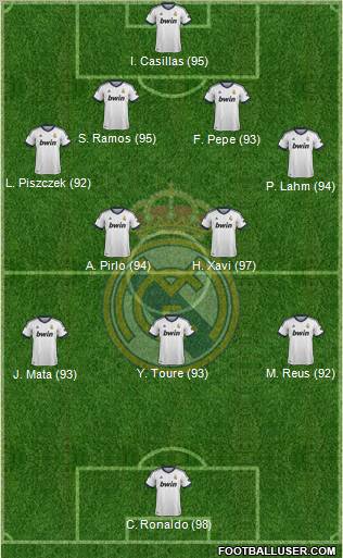 Real Madrid C.F. Formation 2013