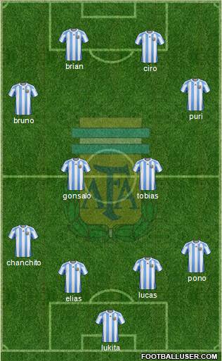 Argentina Formation 2013