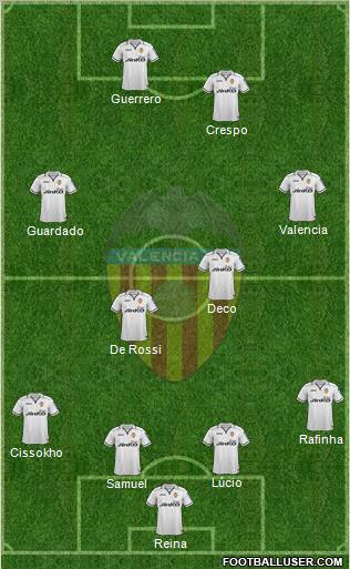 Valencia C.F., S.A.D. Formation 2013