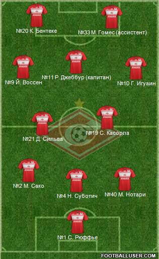 Spartak Moscow Formation 2013