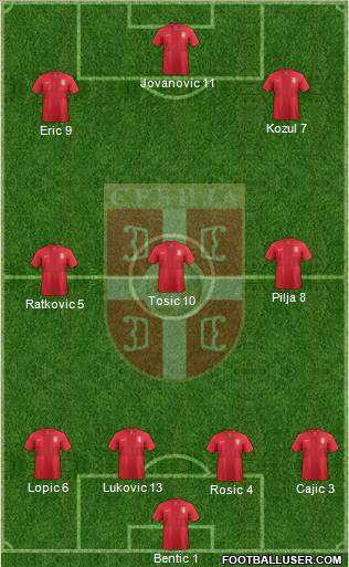 Serbia Formation 2013