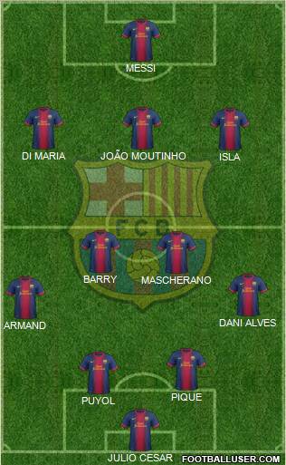 F.C. Barcelona Formation 2013