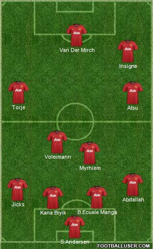 Manchester United Formation 2013