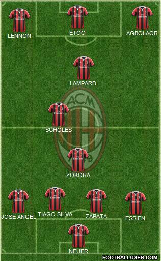 A.C. Milan Formation 2013