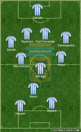 Argentina Formation 2013