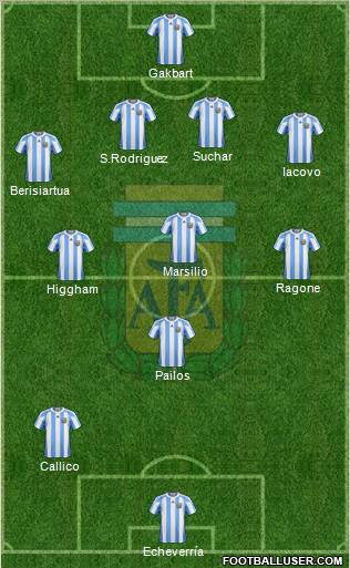 Argentina Formation 2013