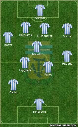 Argentina Formation 2013