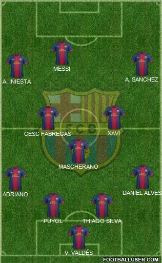 F.C. Barcelona Formation 2013