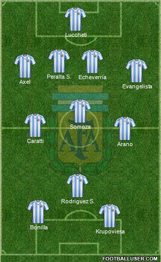 Argentina Formation 2013