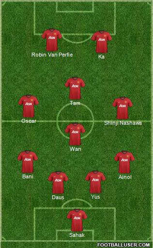 Manchester United Formation 2013