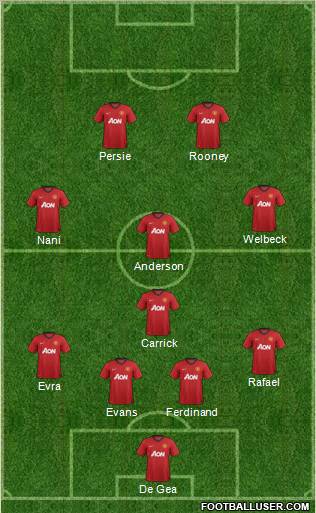 Manchester United Formation 2013