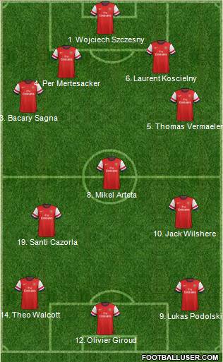 Arsenal Formation 2013