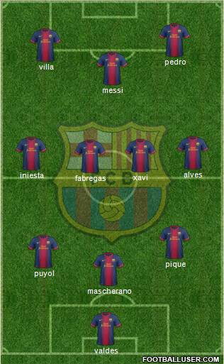 F.C. Barcelona Formation 2013