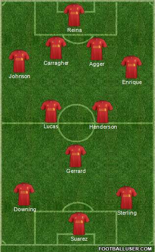 Liverpool Formation 2013